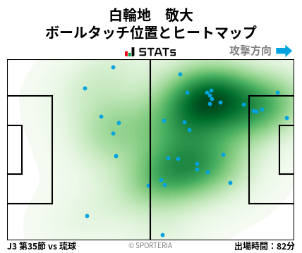 ヒートマップ - 白輪地　敬大