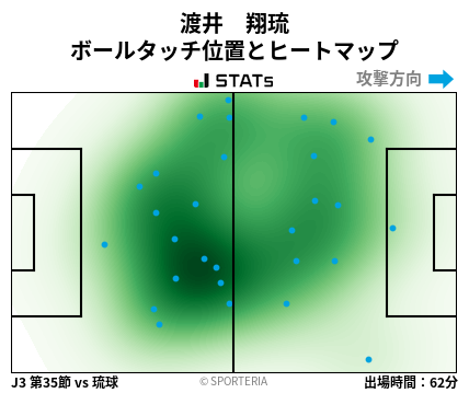 ヒートマップ - 渡井　翔琉