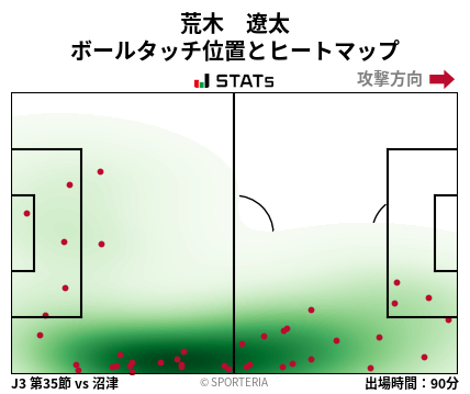 ヒートマップ - 荒木　遼太