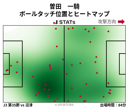 ヒートマップ - 曽田　一騎
