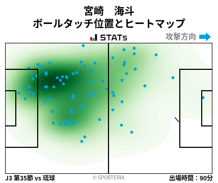 ヒートマップ - 宮崎　海斗