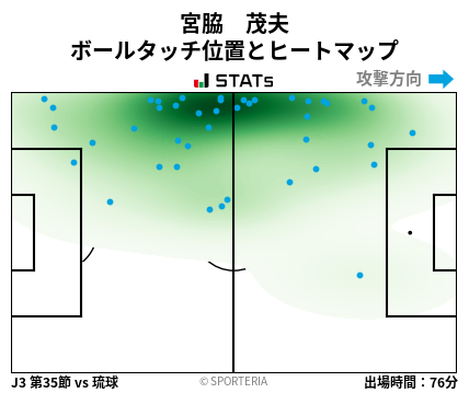 ヒートマップ - 宮脇　茂夫