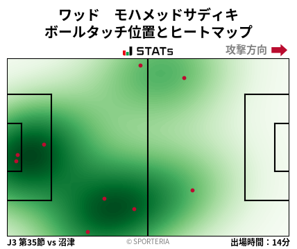 ヒートマップ - ワッド　モハメッドサディキ