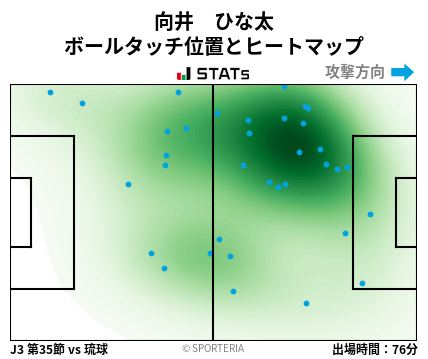 ヒートマップ - 向井　ひな太