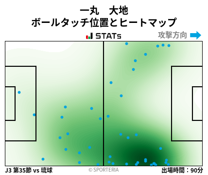 ヒートマップ - 一丸　大地