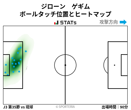 ヒートマップ - ジローン　ゲギム