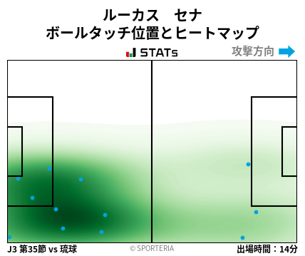 ヒートマップ - ルーカス　セナ