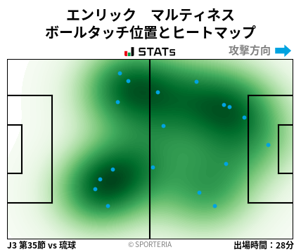 ヒートマップ - エンリック　マルティネス