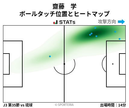 ヒートマップ - 齋藤　学