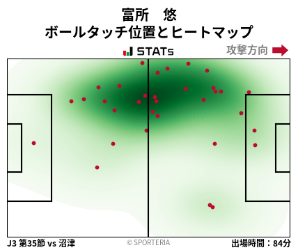 ヒートマップ - 富所　悠
