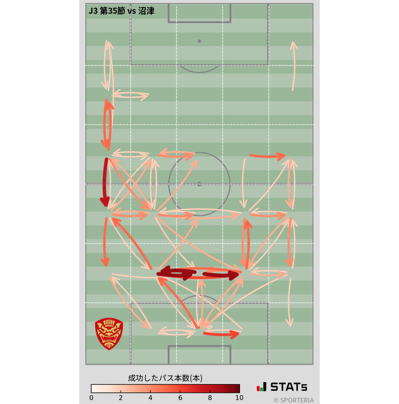 エリア間パス図