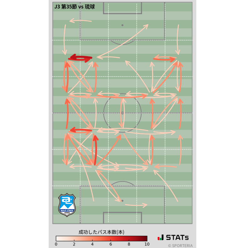 エリア間パス図