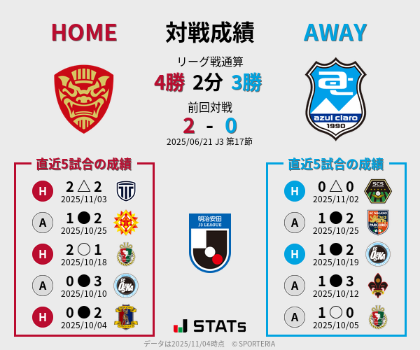 前節までの対戦成績