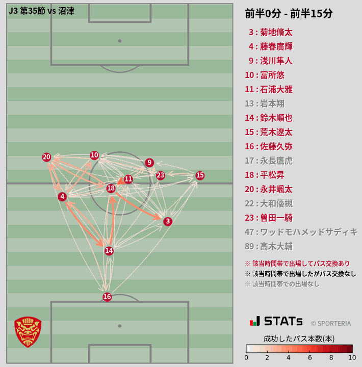 時間帯別パスネットワーク図