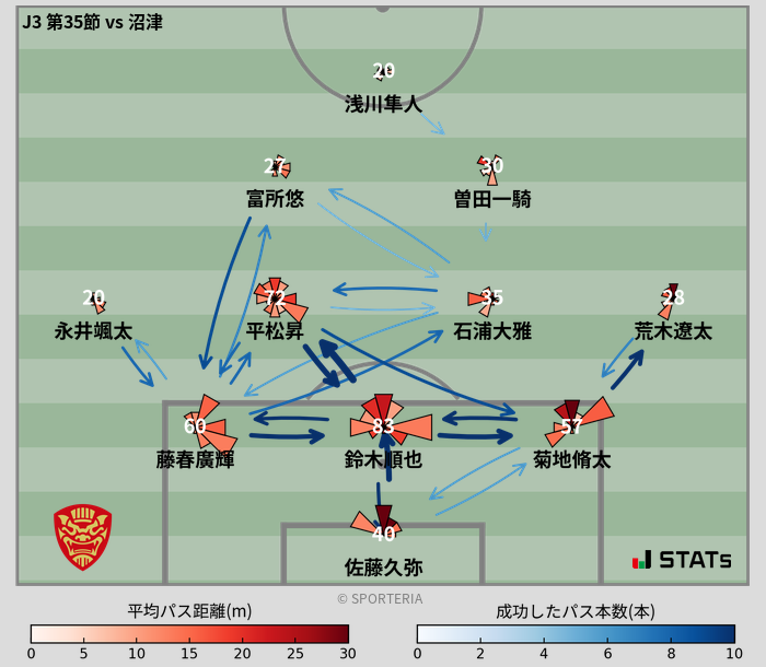 パスソナー・パスネットワーク