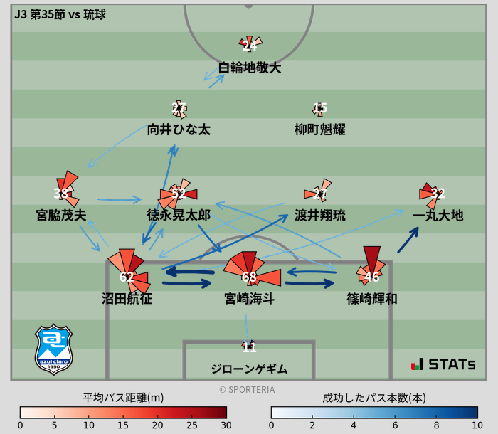 パスソナー・パスネットワーク