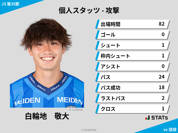 攻撃スタッツ - 白輪地　敬大