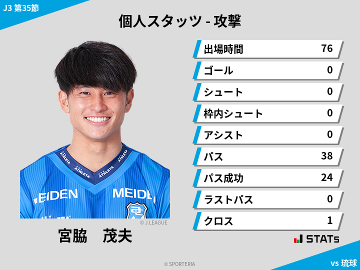 攻撃スタッツ - 宮脇　茂夫