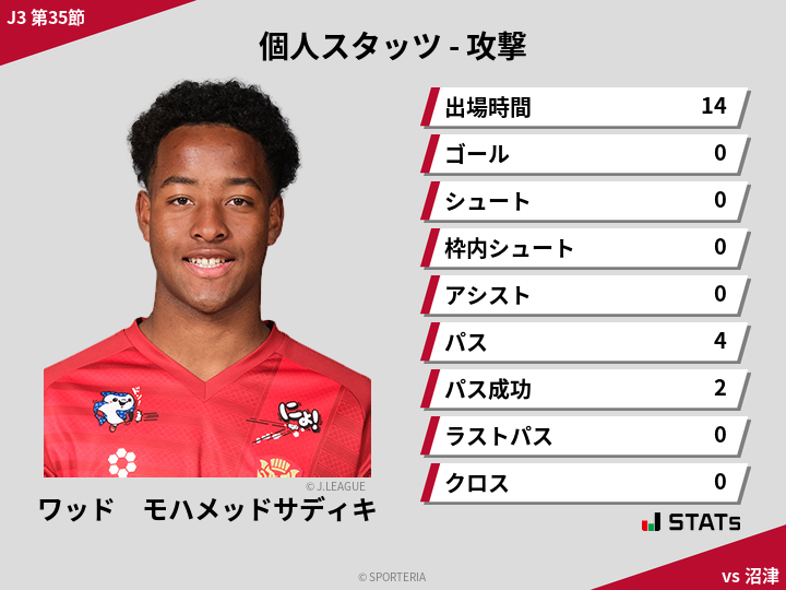 攻撃スタッツ - ワッド　モハメッドサディキ