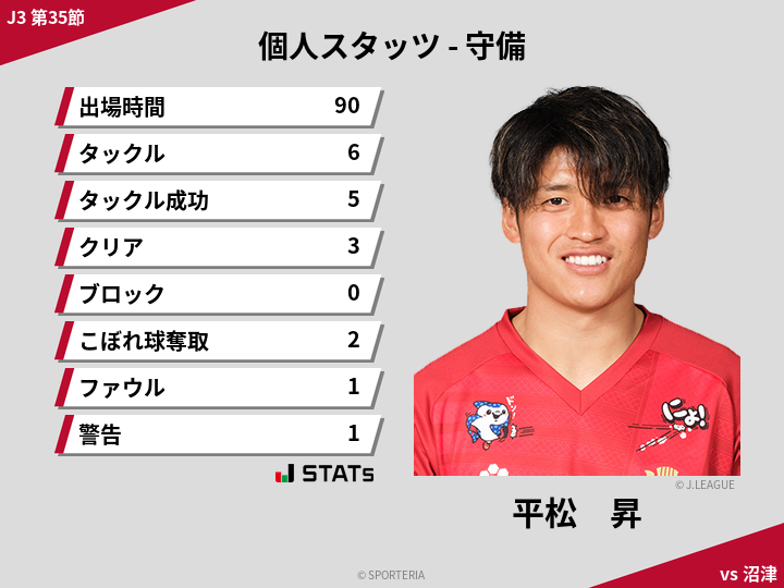 守備スタッツ - 平松　昇
