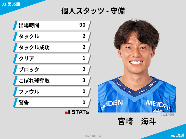 守備スタッツ - 宮崎　海斗