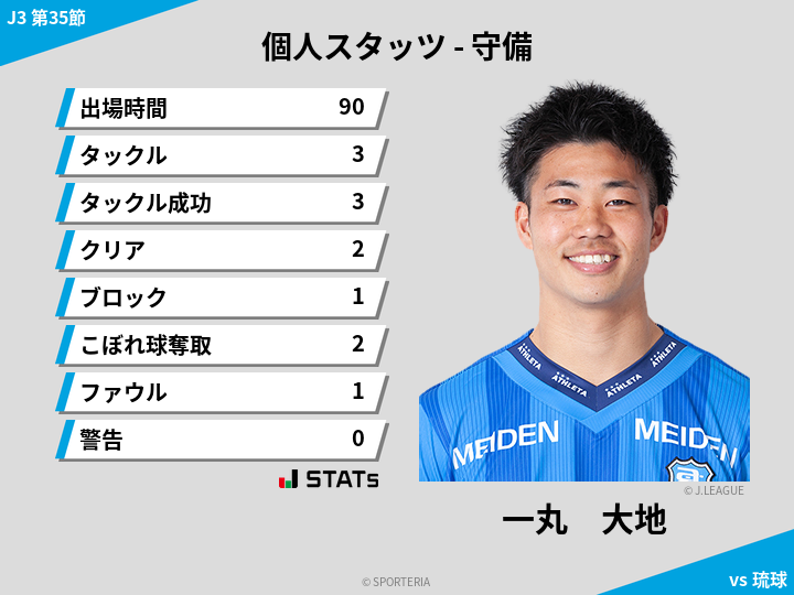 守備スタッツ - 一丸　大地