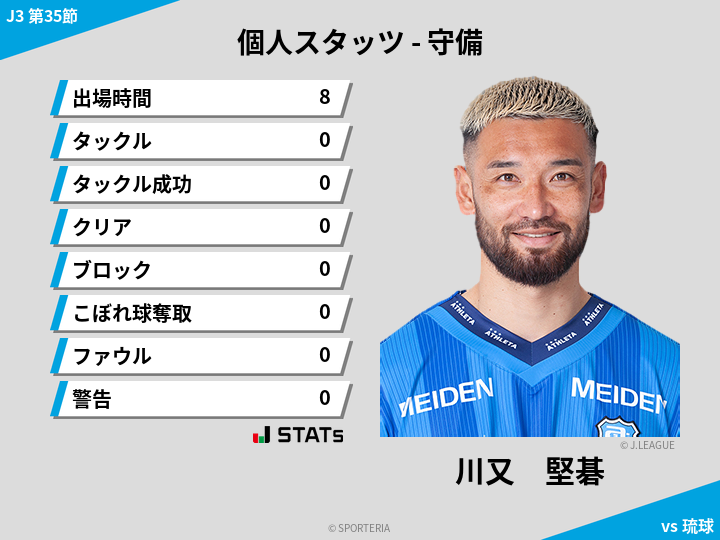 守備スタッツ - 川又　堅碁