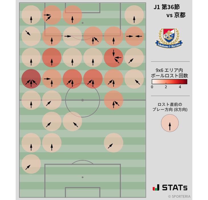 ボールロスト位置