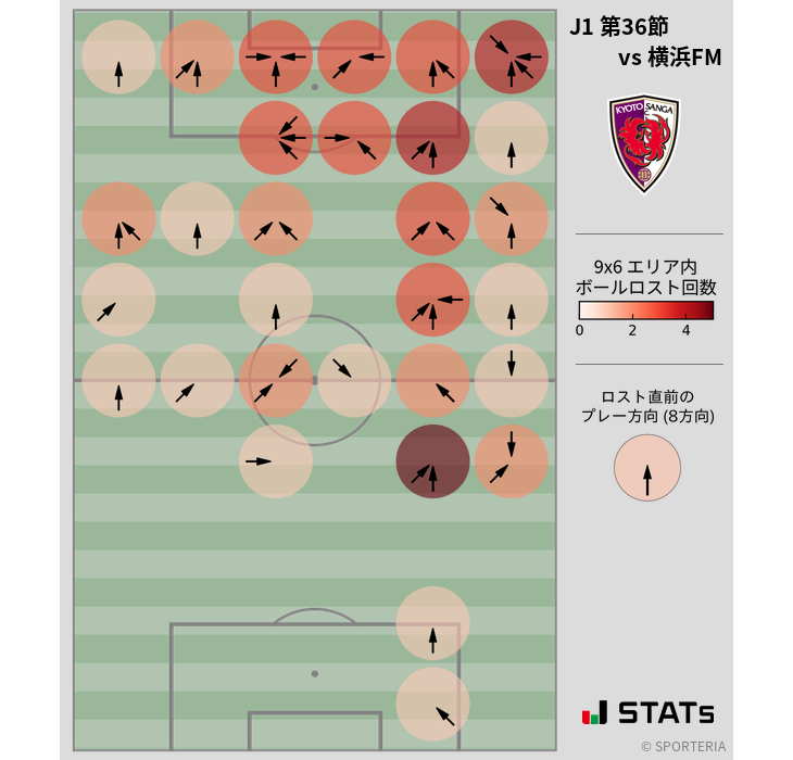 ボールロスト位置