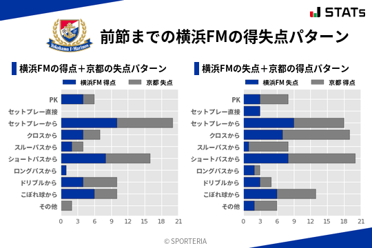 得失点パターン