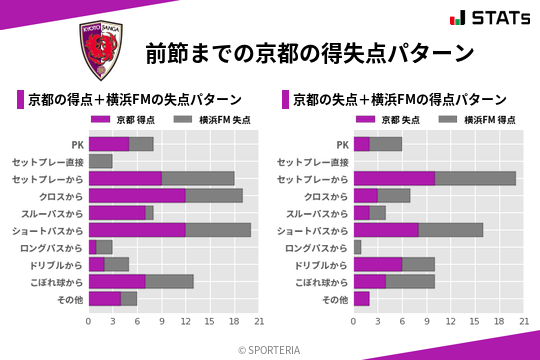 得失点パターン