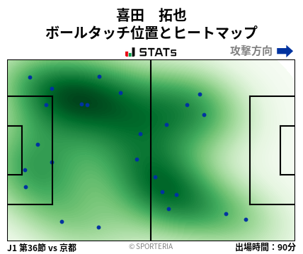 ヒートマップ - 喜田　拓也