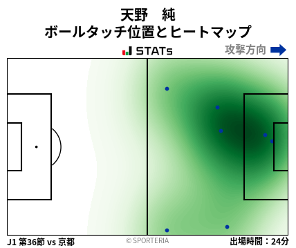 ヒートマップ - 天野　純