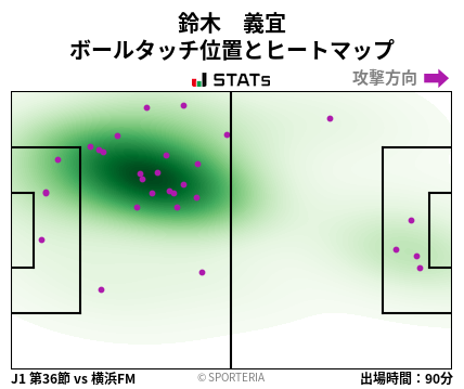 ヒートマップ - 鈴木　義宜