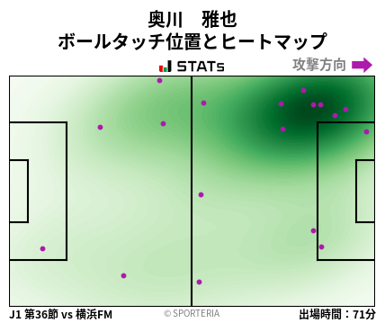 ヒートマップ - 奥川　雅也