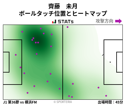 ヒートマップ - 齊藤　未月
