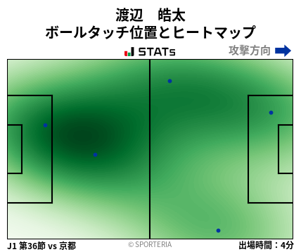 ヒートマップ - 渡辺　皓太