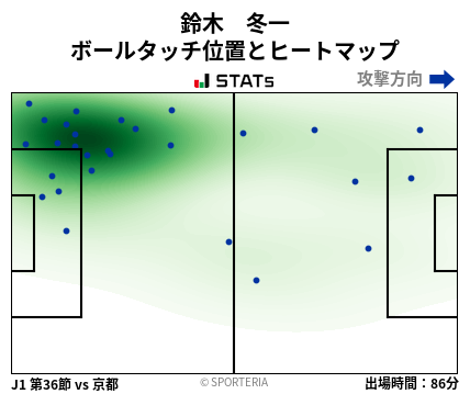 ヒートマップ - 鈴木　冬一