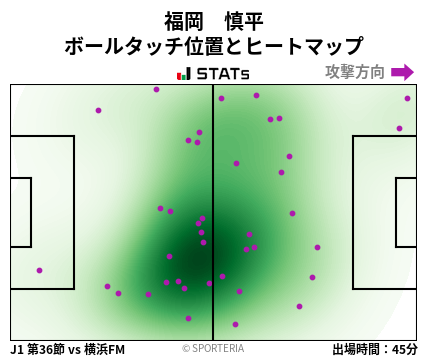 ヒートマップ - 福岡　慎平
