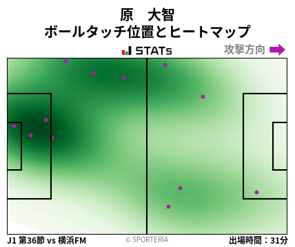 ヒートマップ - 原　大智
