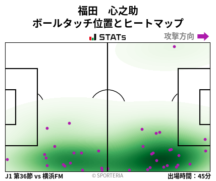 ヒートマップ - 福田　心之助