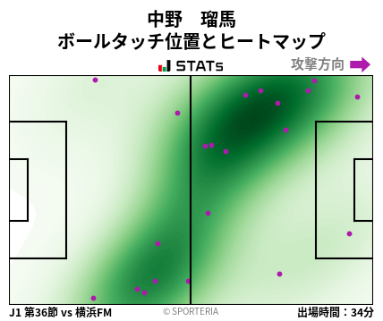 ヒートマップ - 中野　瑠馬