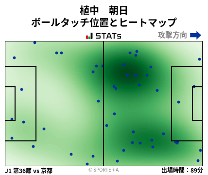 ヒートマップ - 植中　朝日