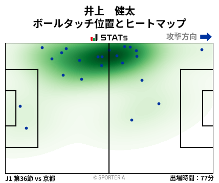 ヒートマップ - 井上　健太