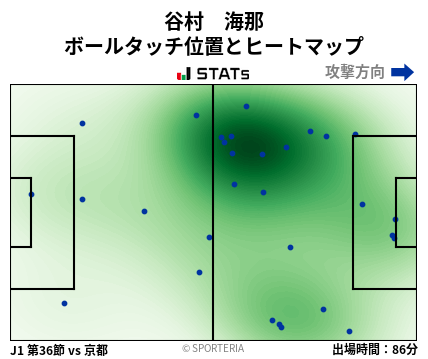 ヒートマップ - 谷村　海那