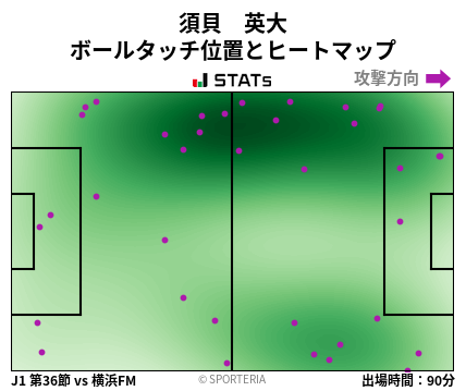 ヒートマップ - 須貝　英大