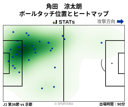 ヒートマップ - 角田　涼太朗
