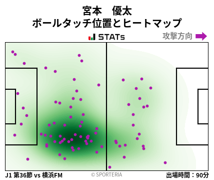 ヒートマップ - 宮本　優太