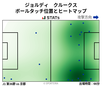 ヒートマップ - ジョルディ　クルークス