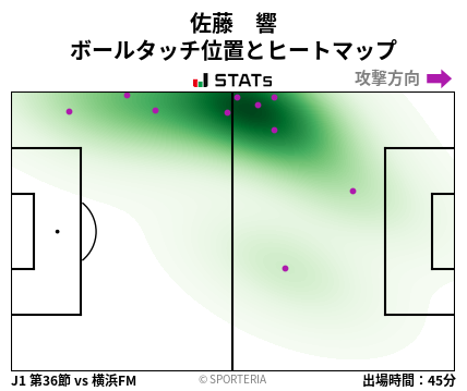 ヒートマップ - 佐藤　響